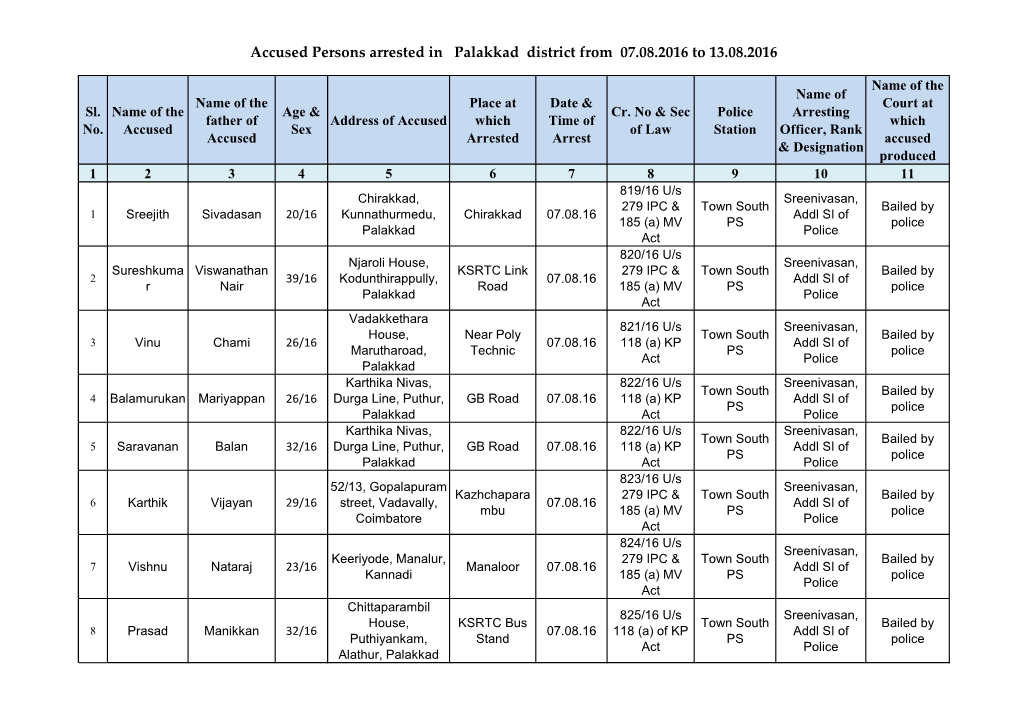 Accused Persons Arrested in Palakkad District from 07.08.2016 to 13.08.2016