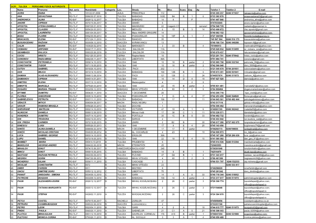 PERSOANE FIZICE AUTORIZATE Nume Prenume Aut