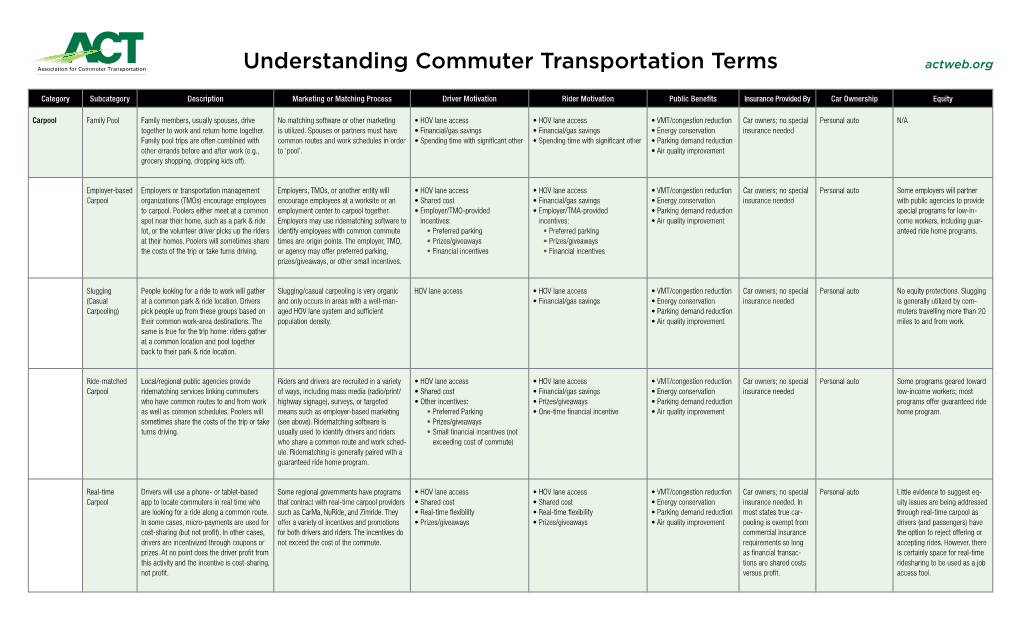 Understanding Commuter Transportation Terms Actweb.Org