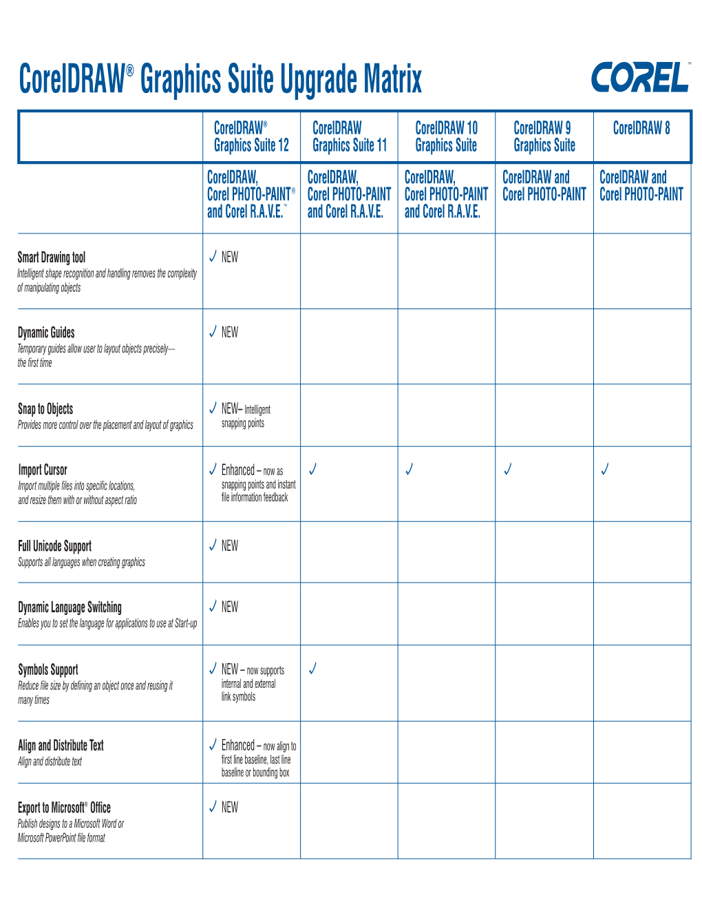 Coreldraw Graphics Suite Upgrade Matrix