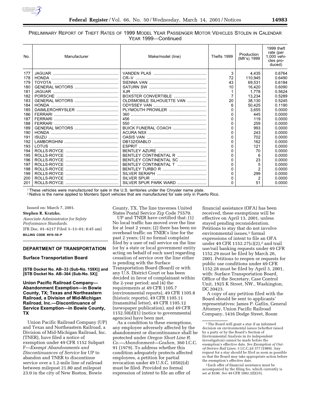 Federal Register/Vol. 66, No. 50/Wednesday, March 14, 2001/Notices YEAR 1999—Continued