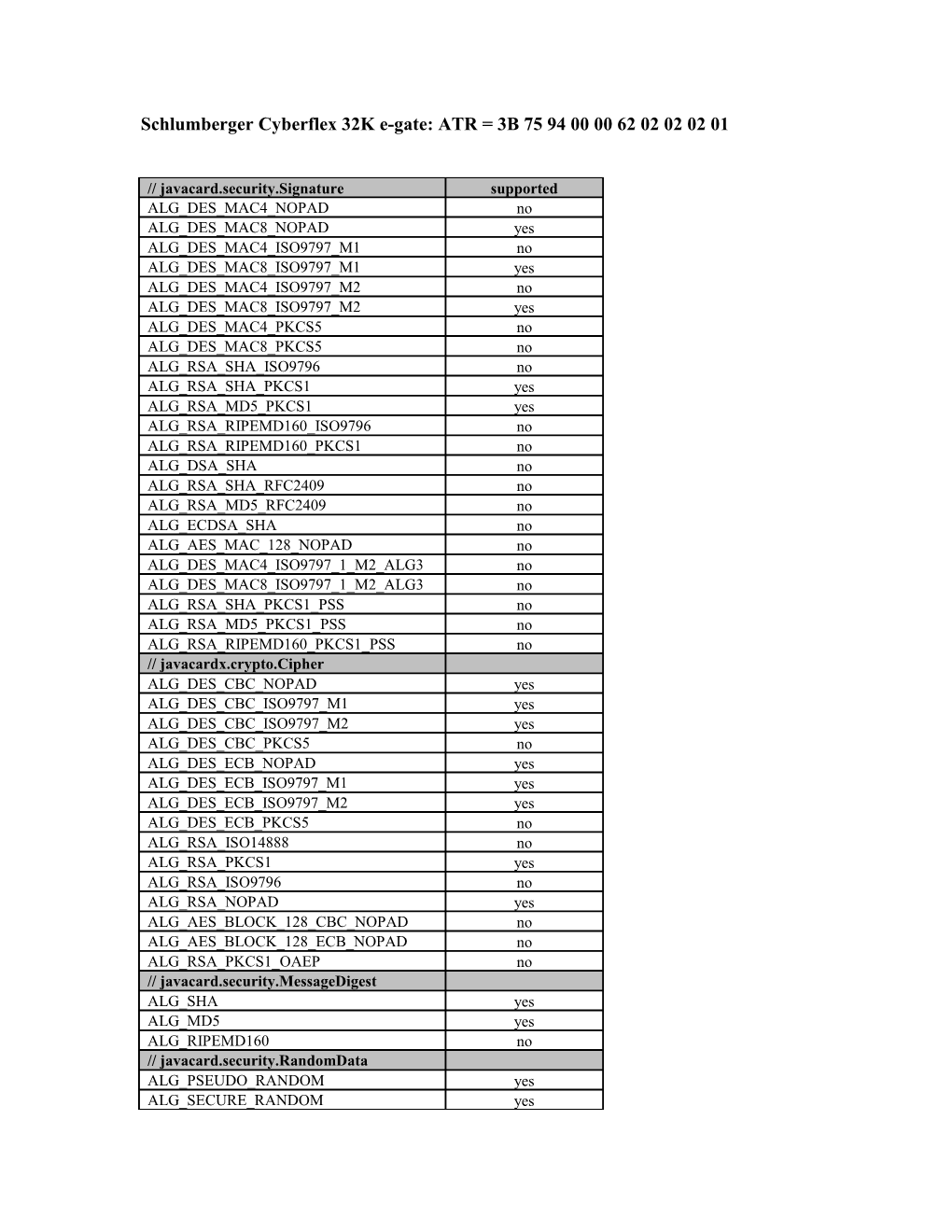 Schlumberger Cyberflex 32K E-Gate: ATR = 3B 75 94 00 00 62 02 02 02 01