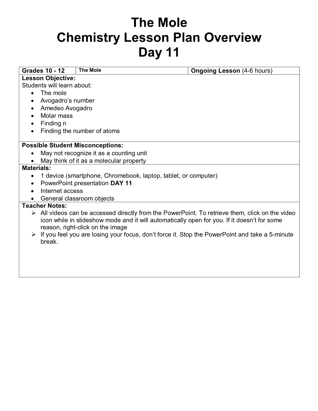 The Mole Chemistry Lesson Plan Overview Day 11