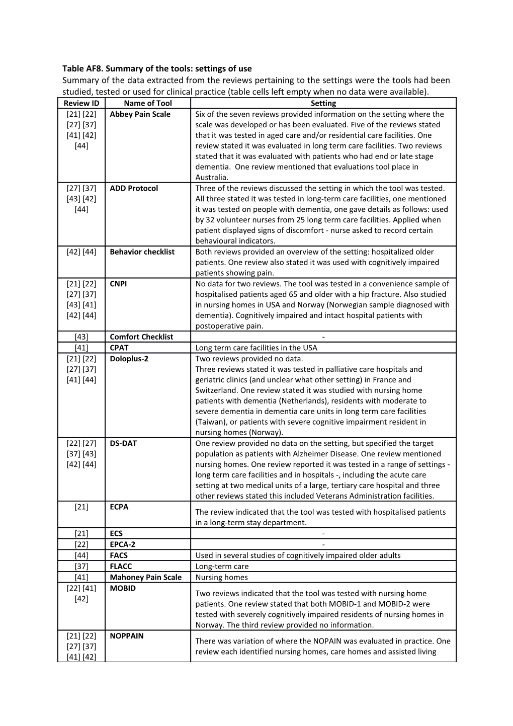 Table AF8. Summary of the Tools: Settings of Use