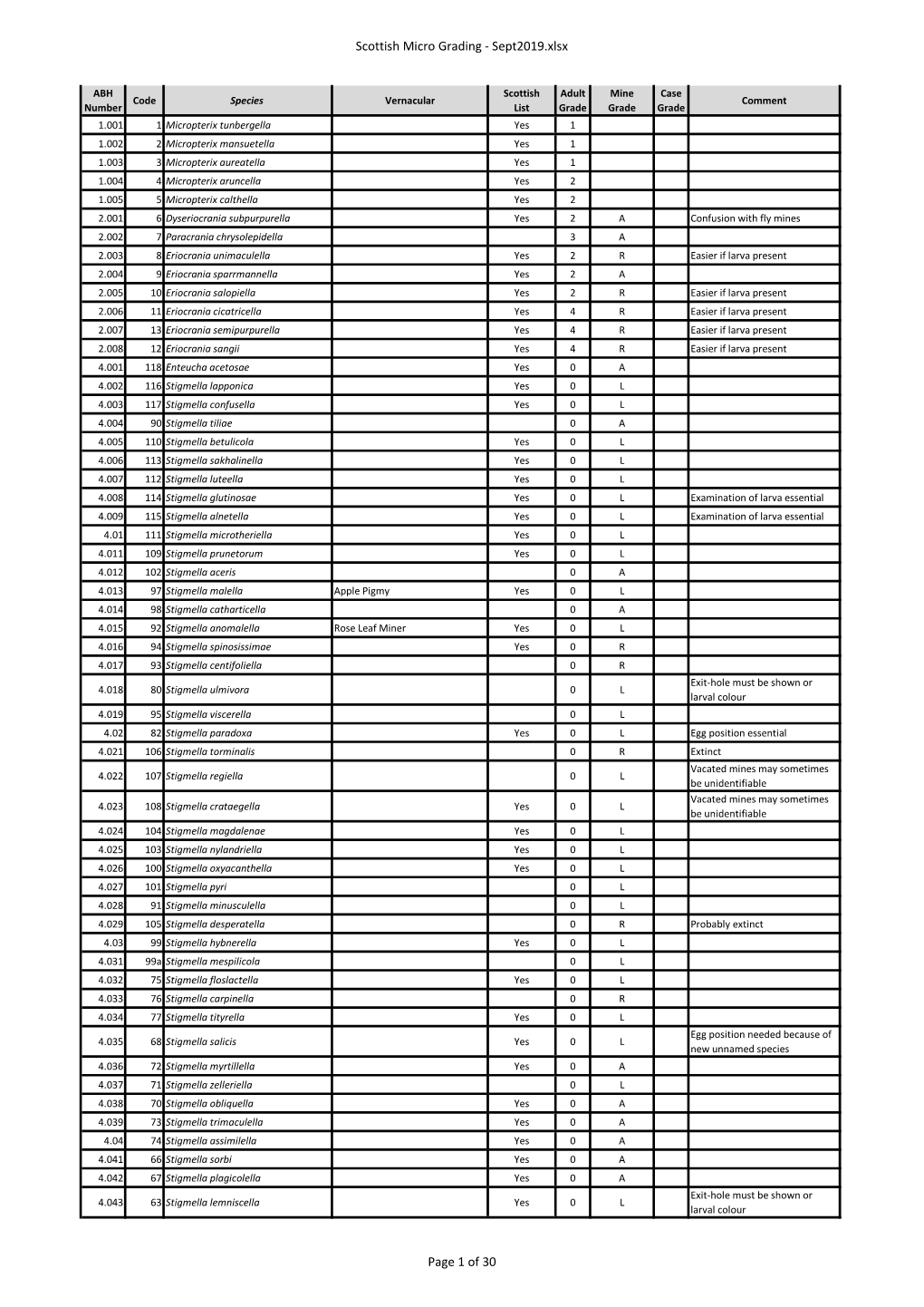 Scottish Micro Grading - Sept2019.Xlsx