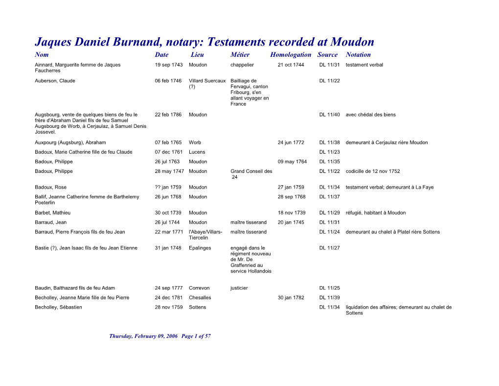 Jaques Daniel Burnand, Notary: Testaments Recorded at Moudon