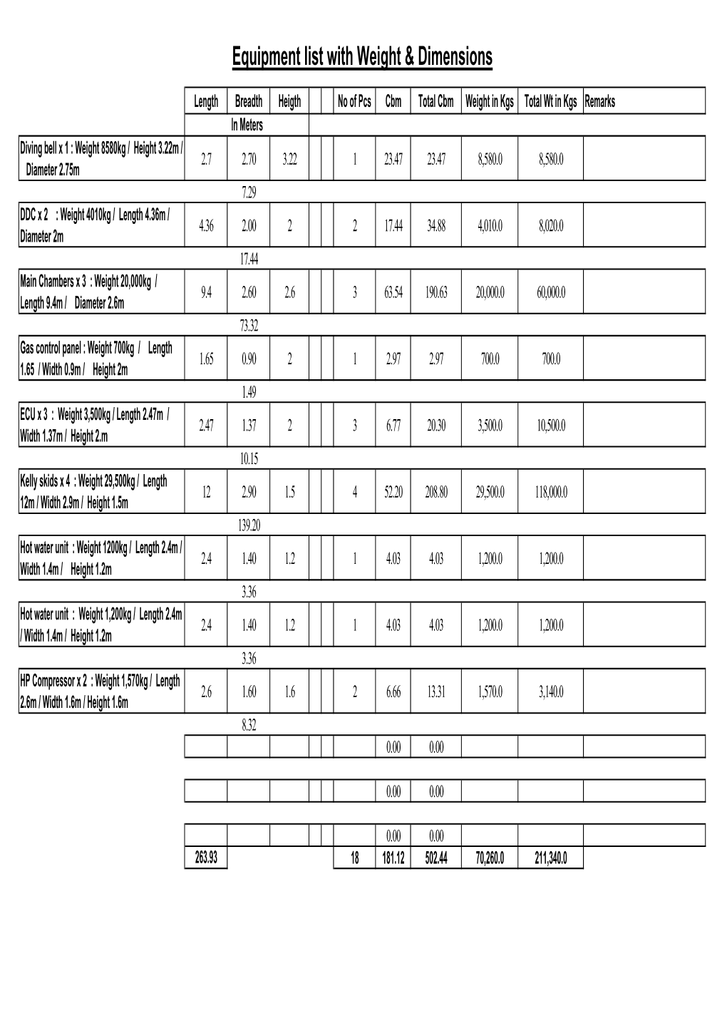 Equipment List with Weight & Dimensions