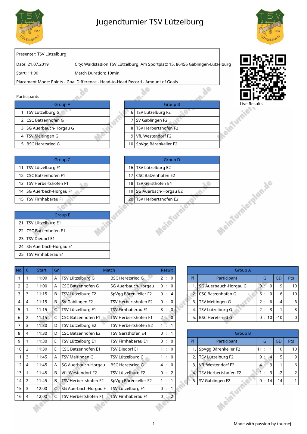 Page 1 Jugendturnier TSV Lützelburg Presentador: TSV Lützelburg