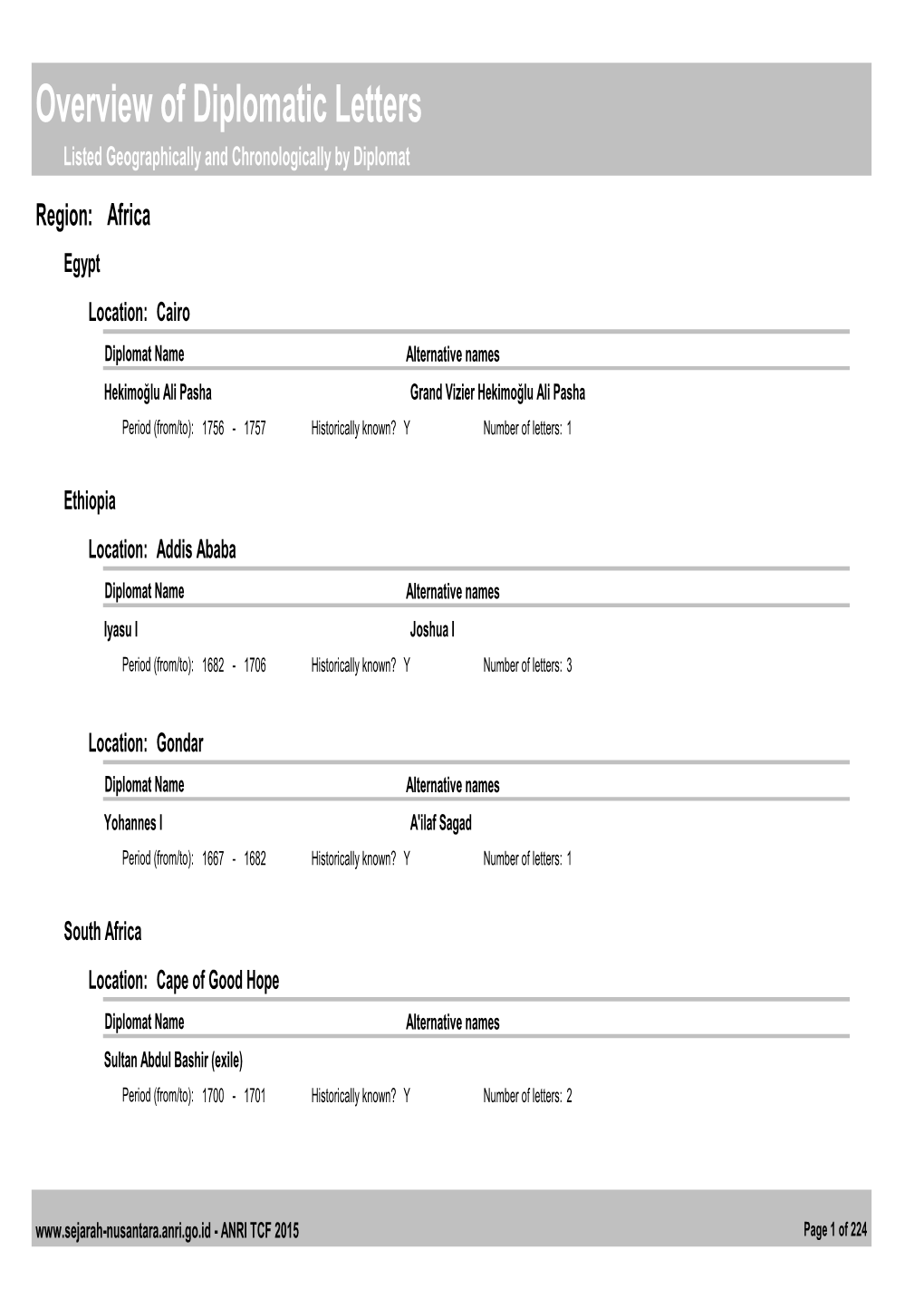 Overview of Diplomatic Letters