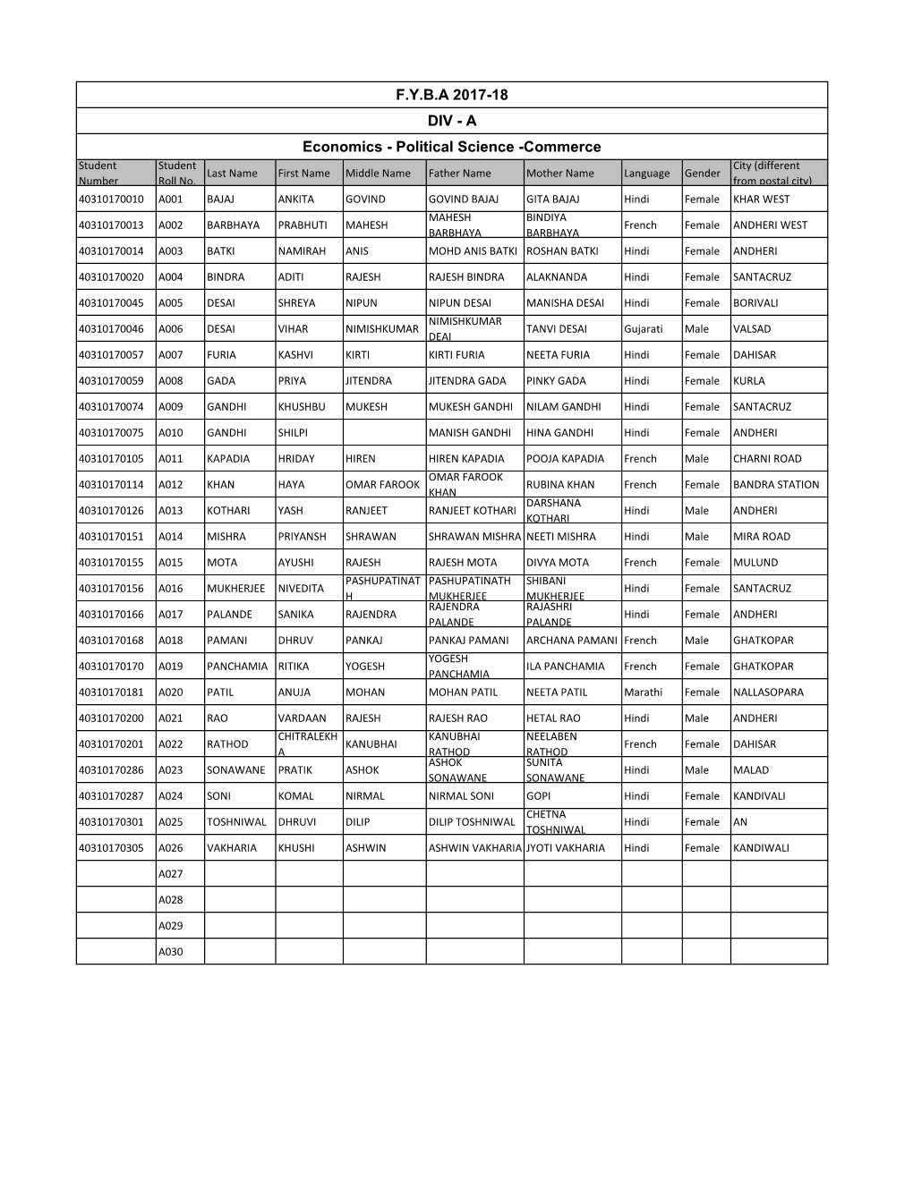 Economics - Political Science -Commerce Student Student City (Different Last Name First Name Middle Name Father Name Mother Name Language Gender Number Roll No