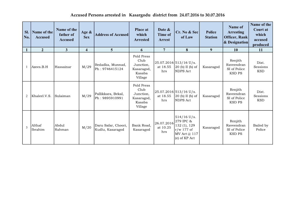 Accused Persons Arrested in Kasargodu District from 24.07.2016 to 30.07.2016