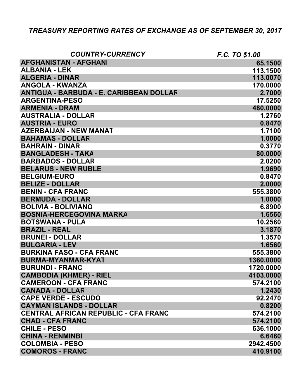 Treasury Reporting Rates of Exchange As of September 30, 2017