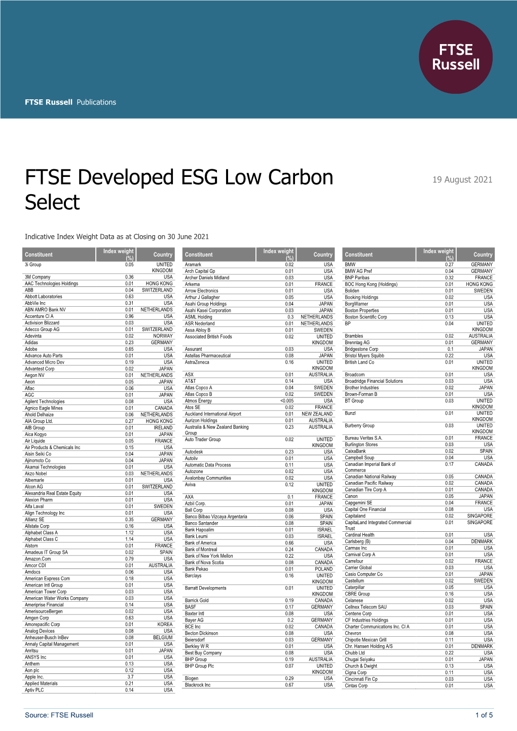 FTSE Publications