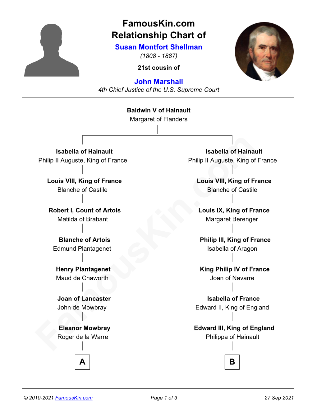 Famouskin.Com Relationship Chart of Susan Montfort Shellman (1808 - 1887) 21St Cousin of John Marshall 4Th Chief Justice of the U.S