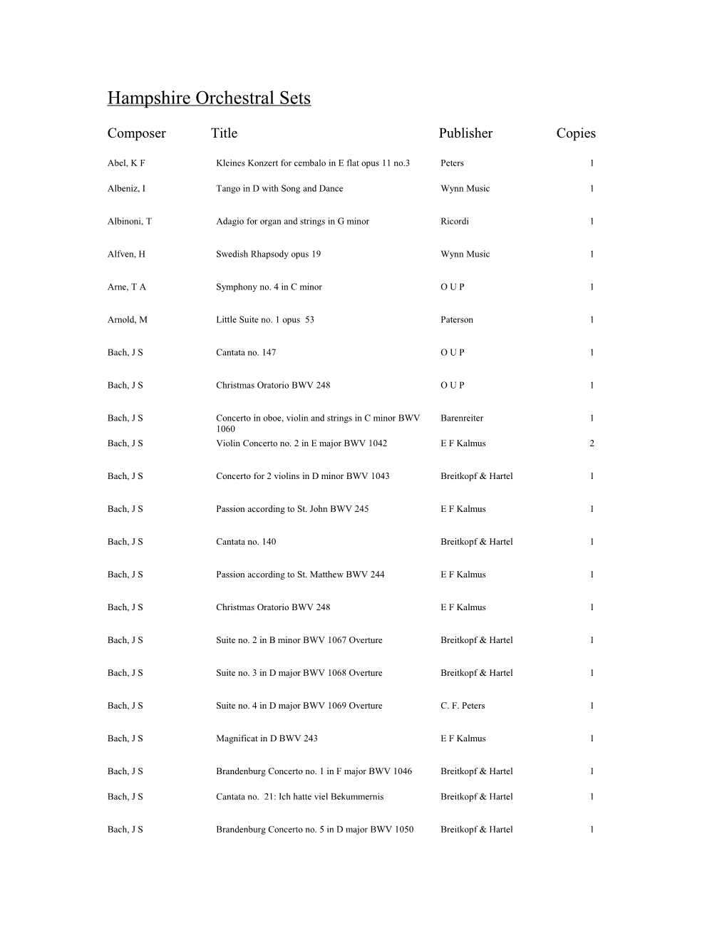 Composer Title Publisher Copies