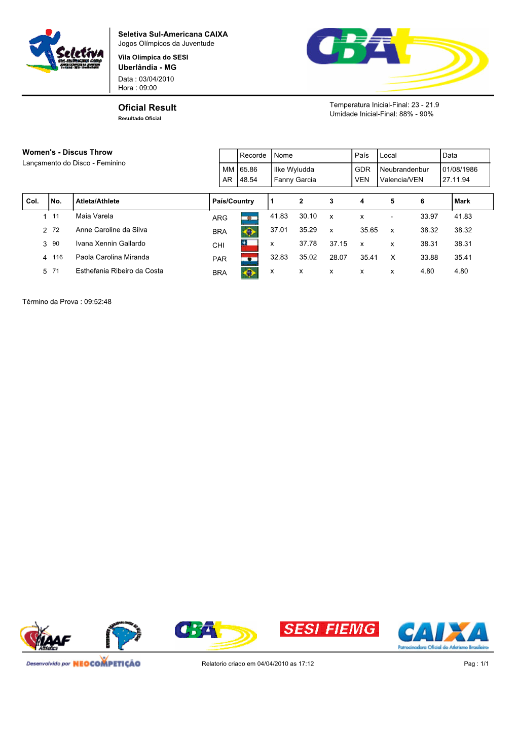 Oficial Result Temperatura Inicial-Final: 23 - 21.9 Umidade Inicial-Final: 88% - 90% Resultado Oficial