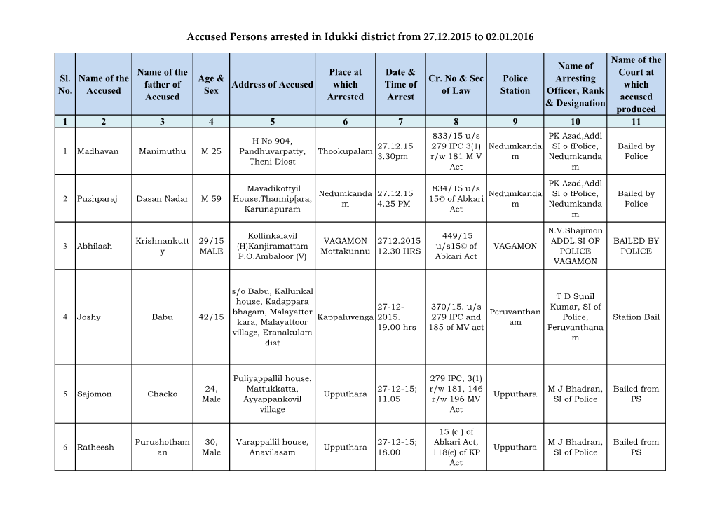 Accused Persons Arrested in Idukki District from 27.12.2015 to 02.01.2016