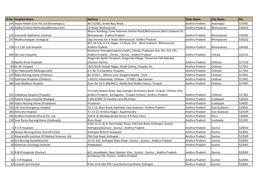 Heritage TPA List of Empanelled Hospitals.Xlsx