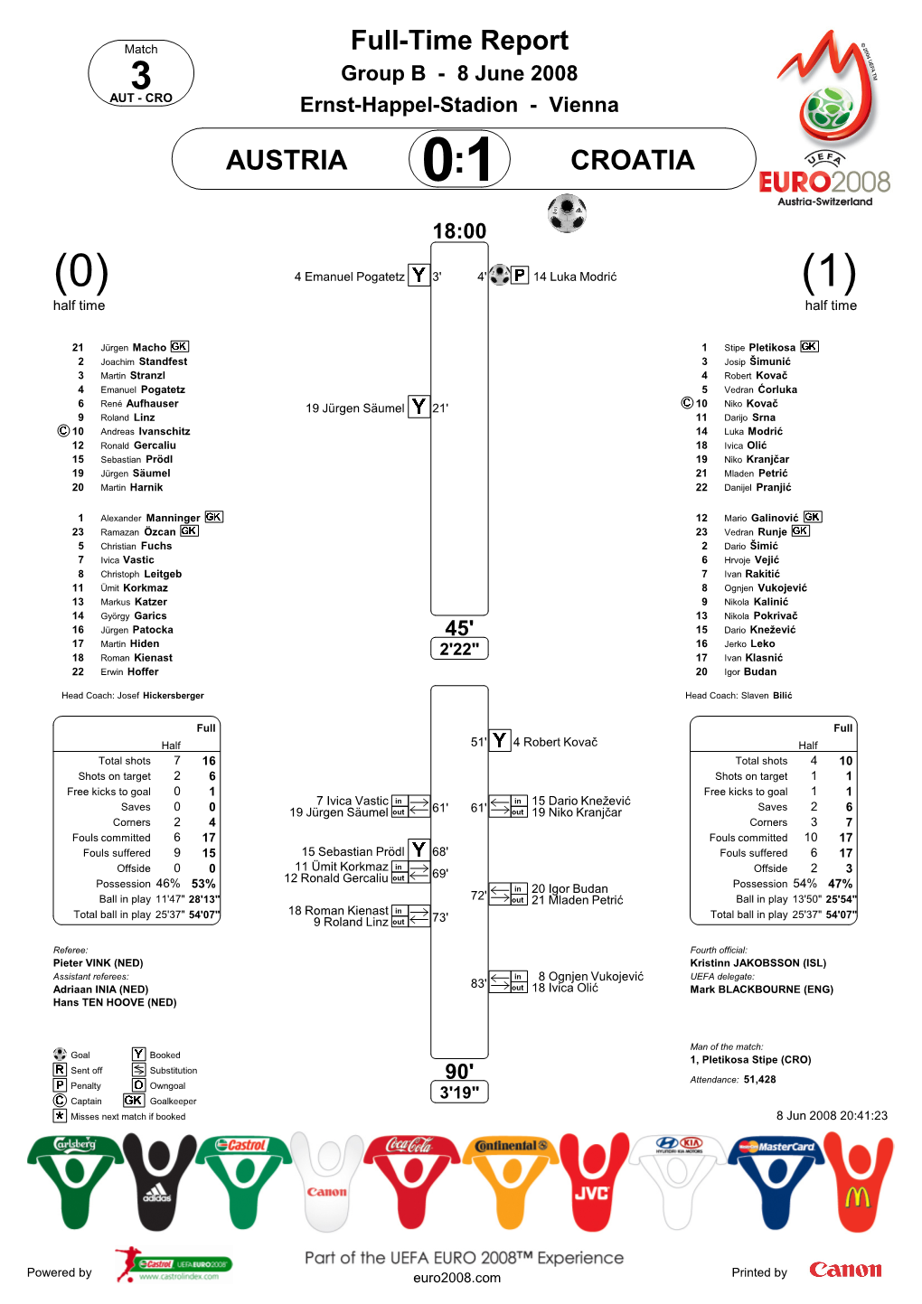 Full-Time Report AUSTRIA CROATIA