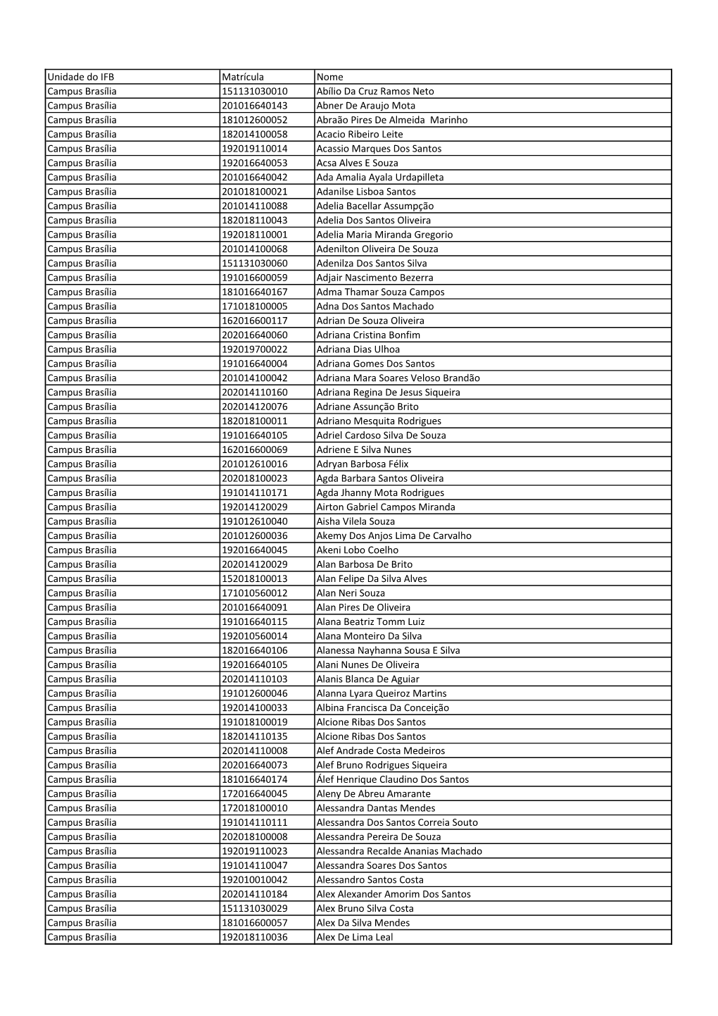 Lista Preliminar De Estudantes Aptos a Votar