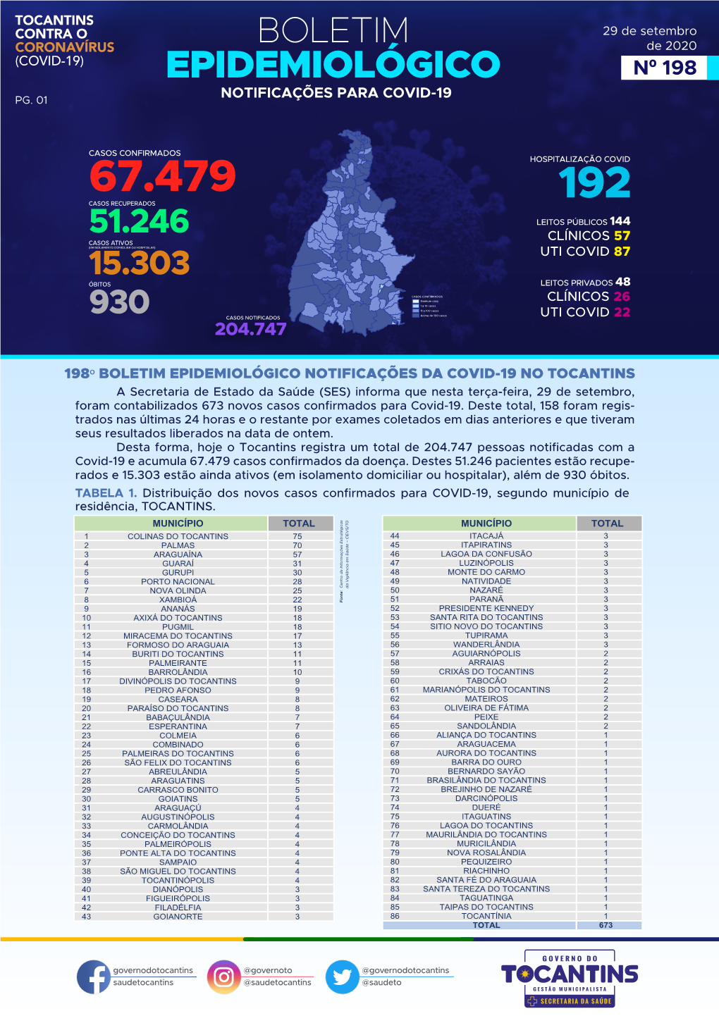 198º Boletim Epidemiológico