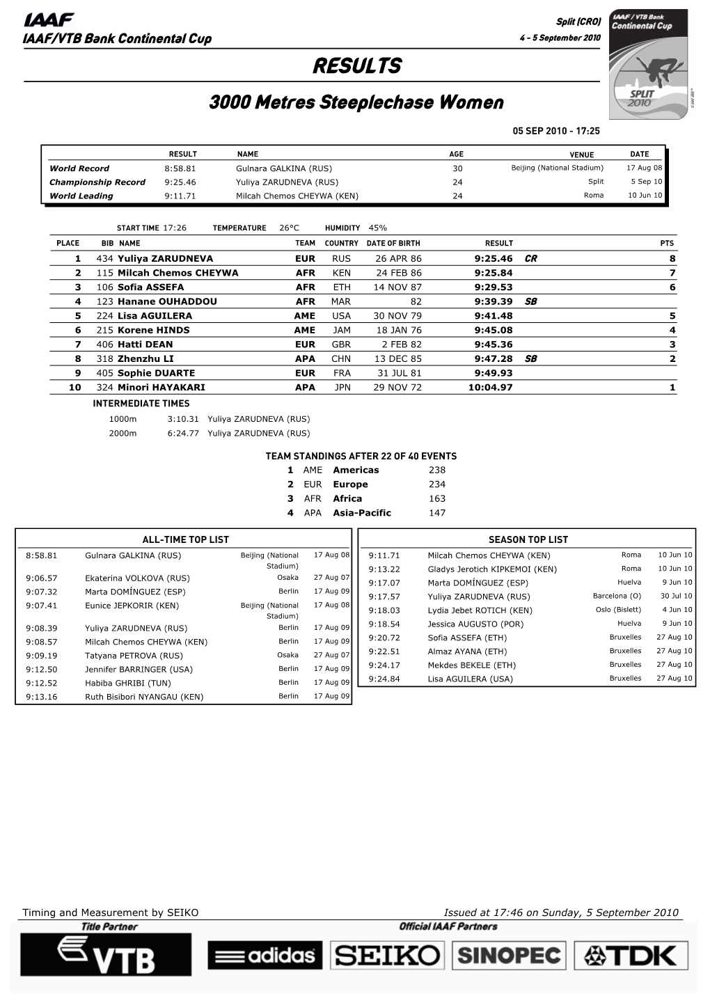 RESULTS 3000 Metres Steeplechase Women