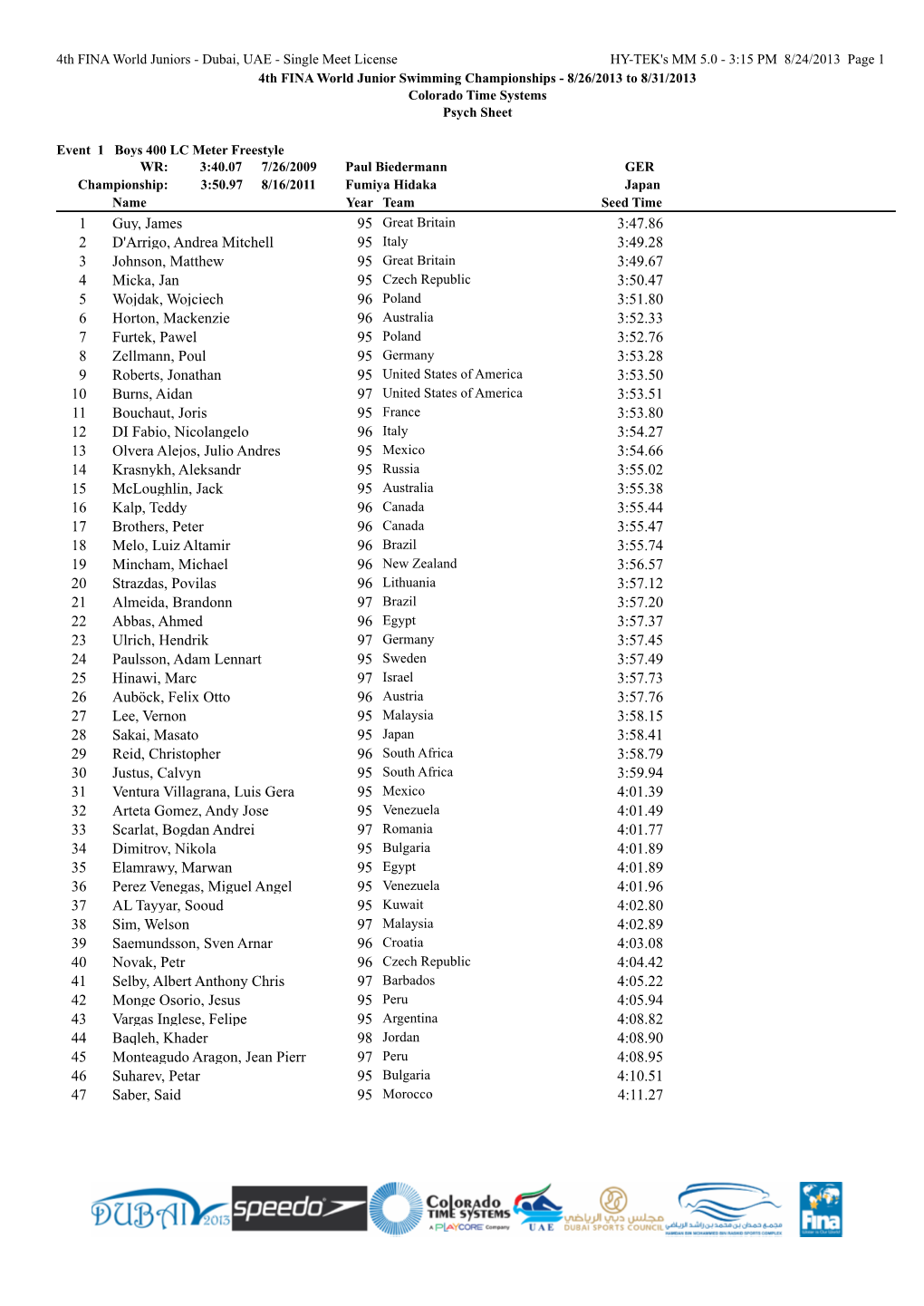 3:47.86 Guy, James 95 1 3:49.28 D'arrigo, Andrea Mitchell 95 2 3