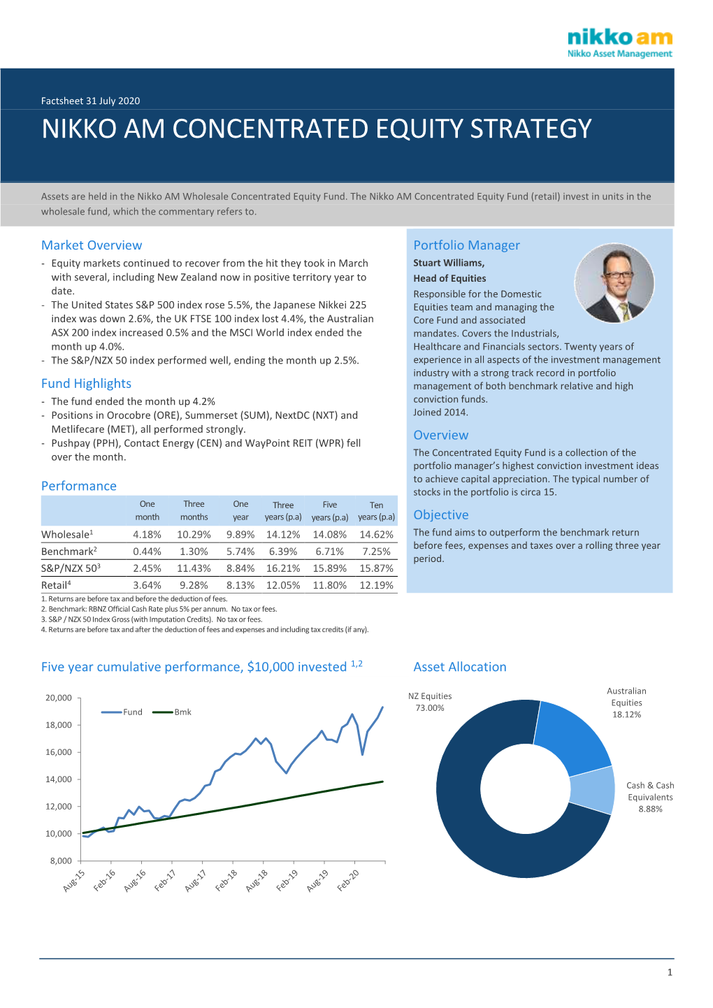 Nikko Am Concentrated Equity Strategy