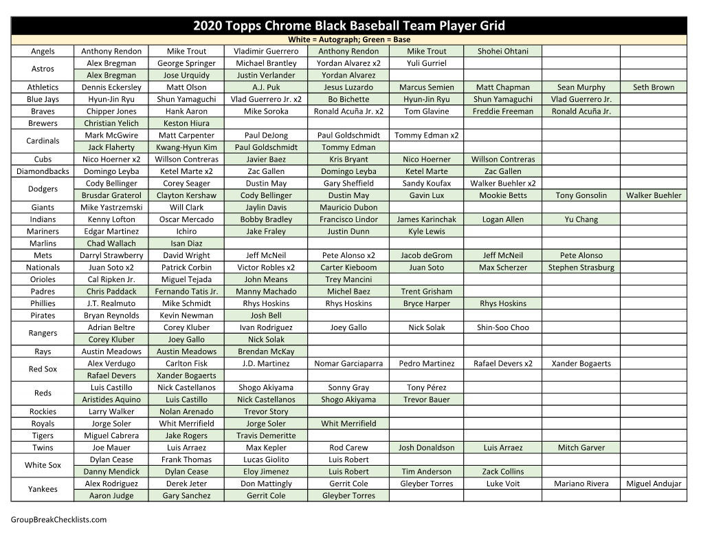 2020 Topps Chrome Black Baseball Checklist Hobby