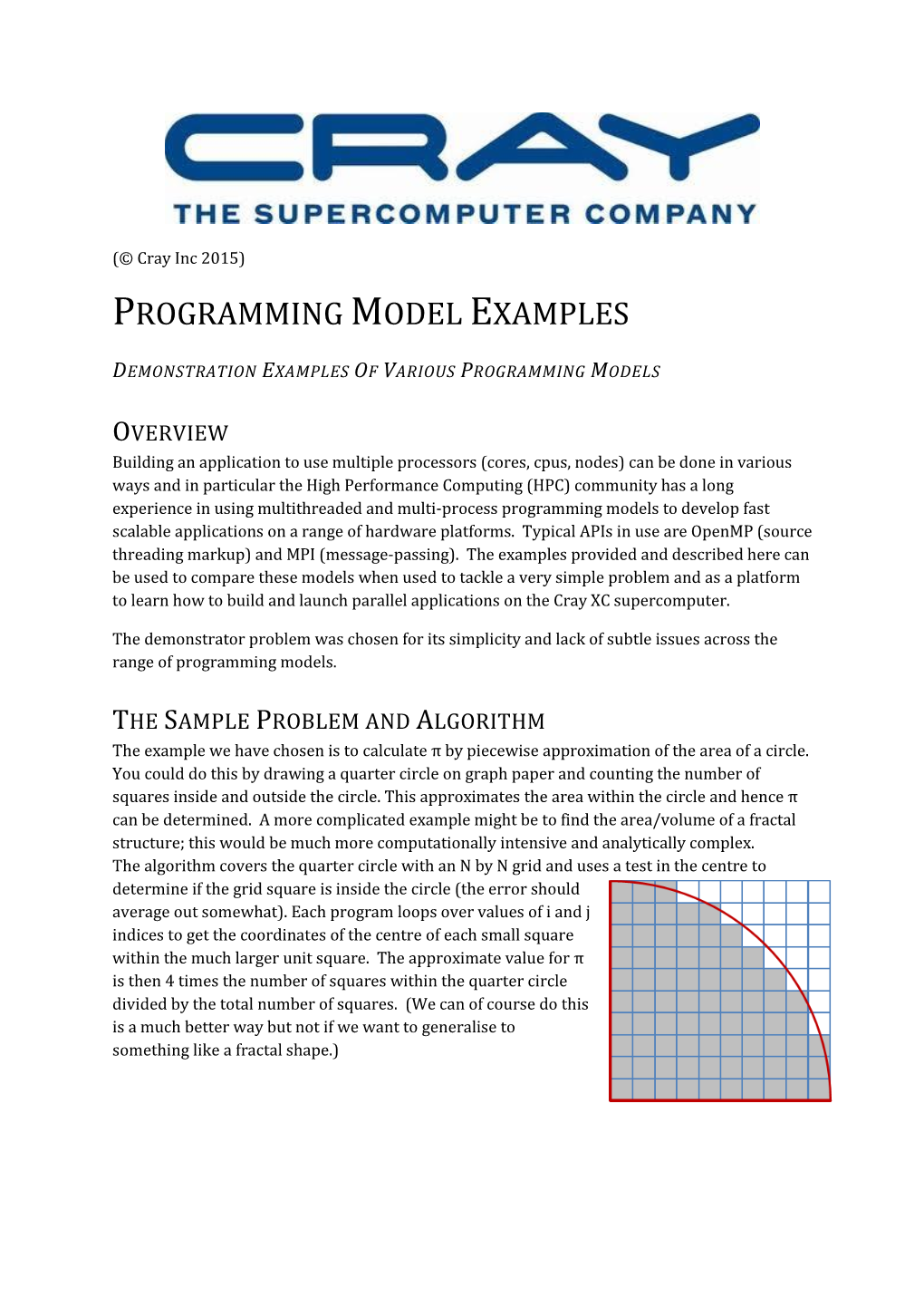 Programming Model Examples