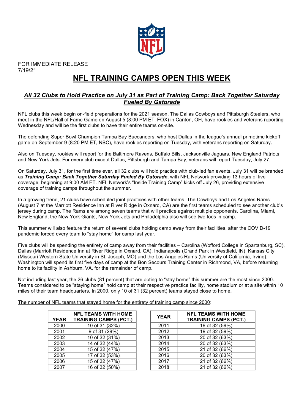 Nfl Training Camps Open This Week
