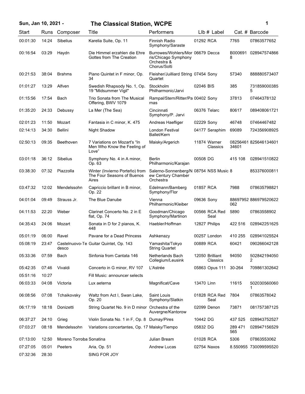 The Classical Station, WCPE 1 Start Runs Composer Title Performerslib # Label Cat