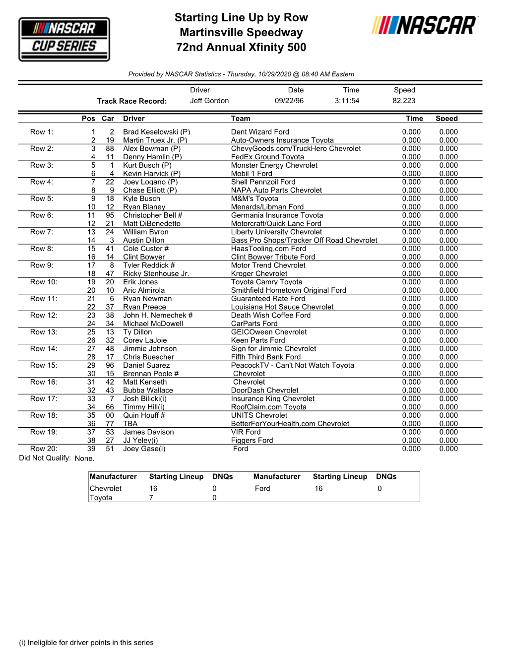 Starting Line up by Row Martinsville Speedway 72Nd Annual Xfinity 500