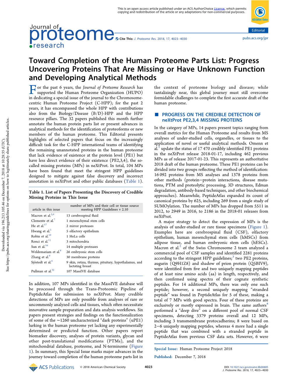 Toward Completion of the Human Proteome Parts List: Progress