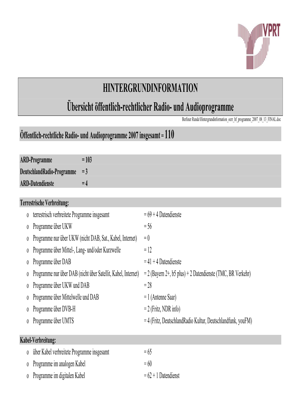 HINTERGRUNDINFORMATION Übersicht Öffentlich-Rechtlicher Radio- Und Audioprogramme Berliner Runde\Hintergrundinformation Oerr Hf Programme 2007 08 13 FINAL.Doc