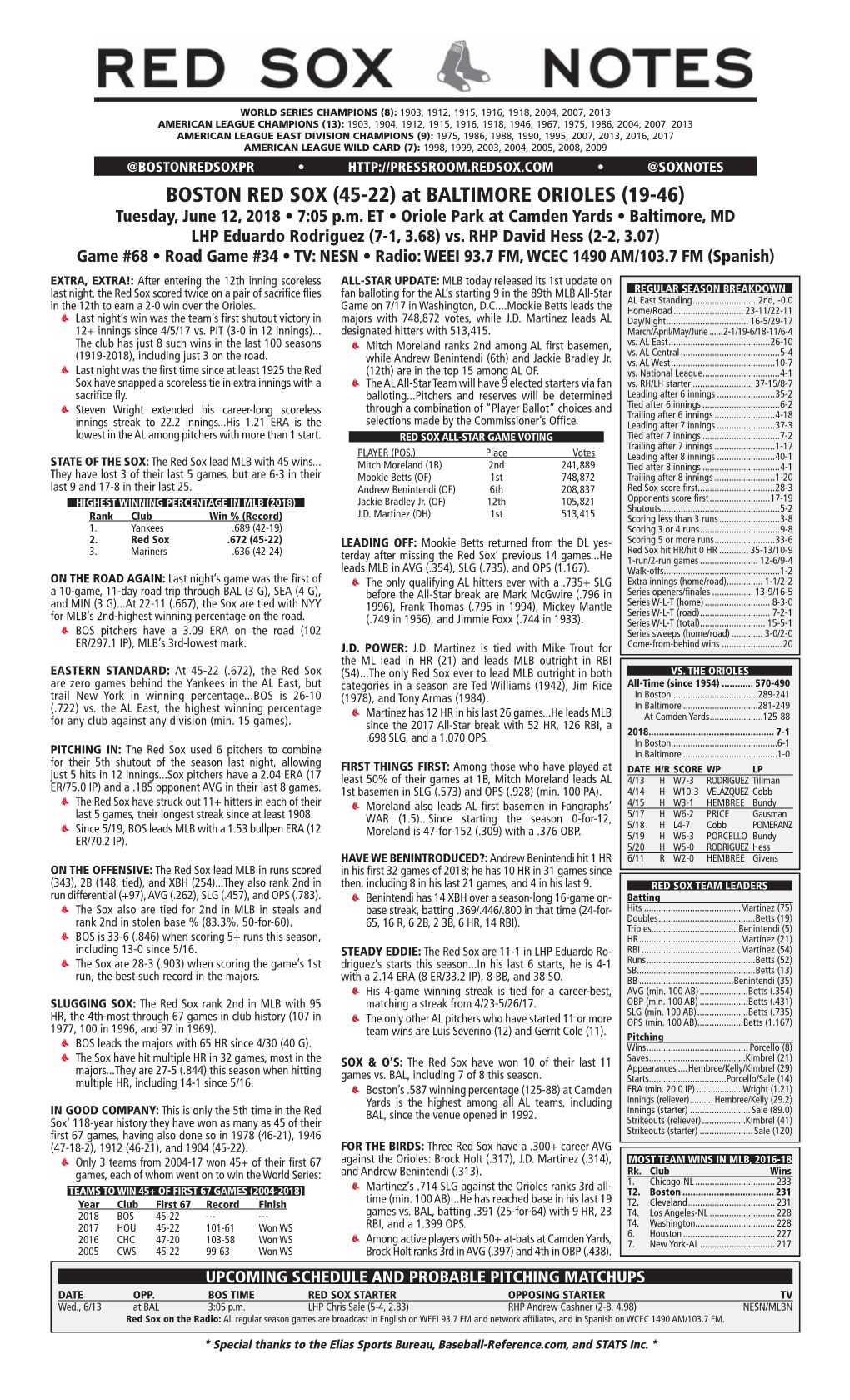 BOSTON RED SOX (45-22) at BALTIMORE ORIOLES (19-46) Tuesday, June 12, 2018 • 7:05 P.M