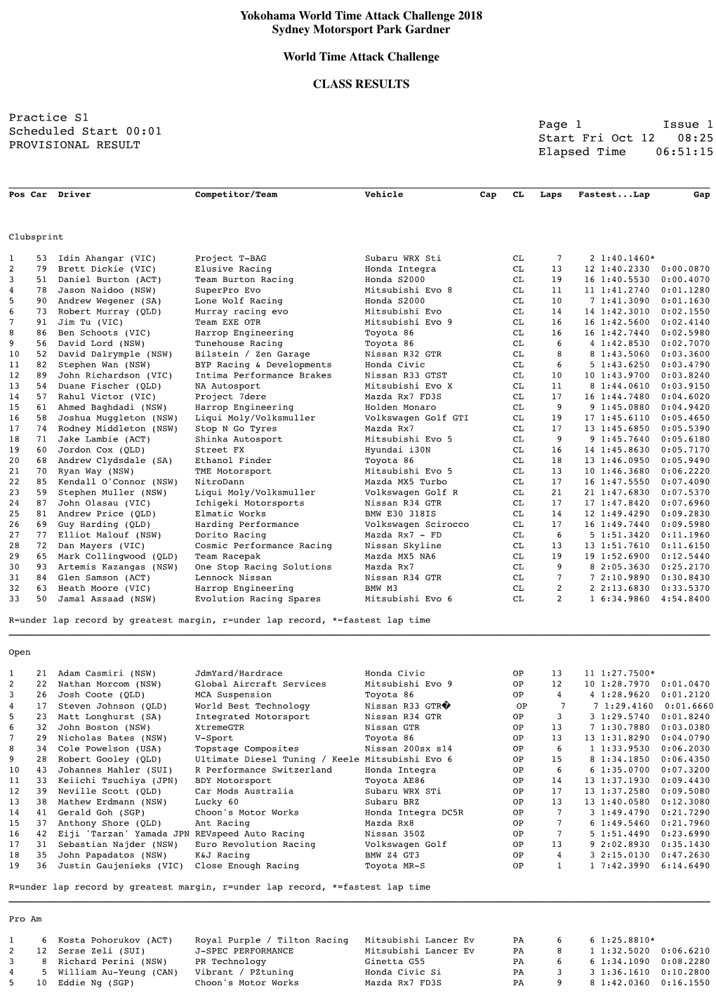 Yokohama World Time Attack Challenge 2018 Sydney Motorsport Park Gardner World Time Attack Challenge CLASS RESULTS Practice S1