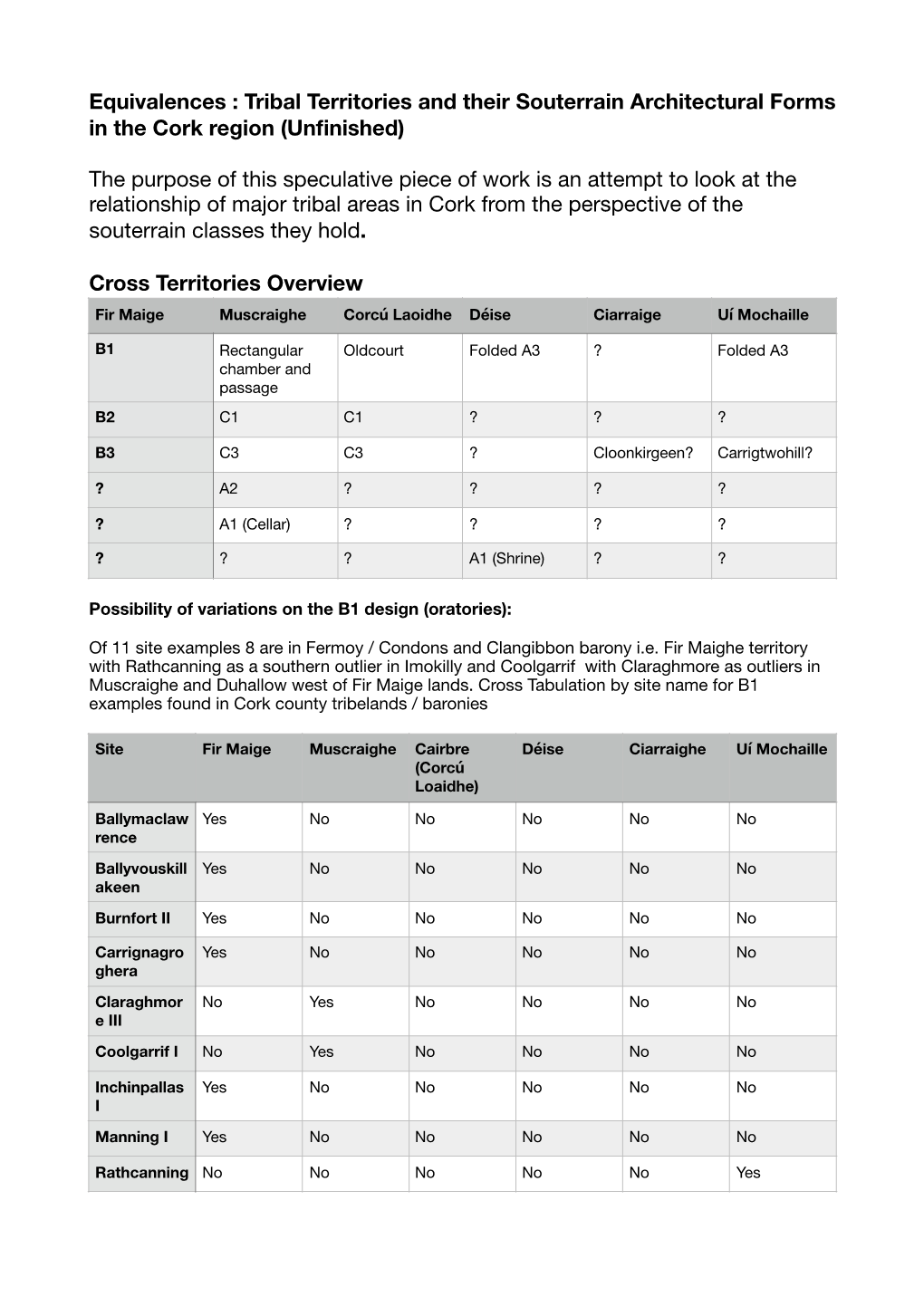 Equivalences : Tribal Territories and Their Souterrain Architectural Forms in the Cork Region (Unﬁnished)