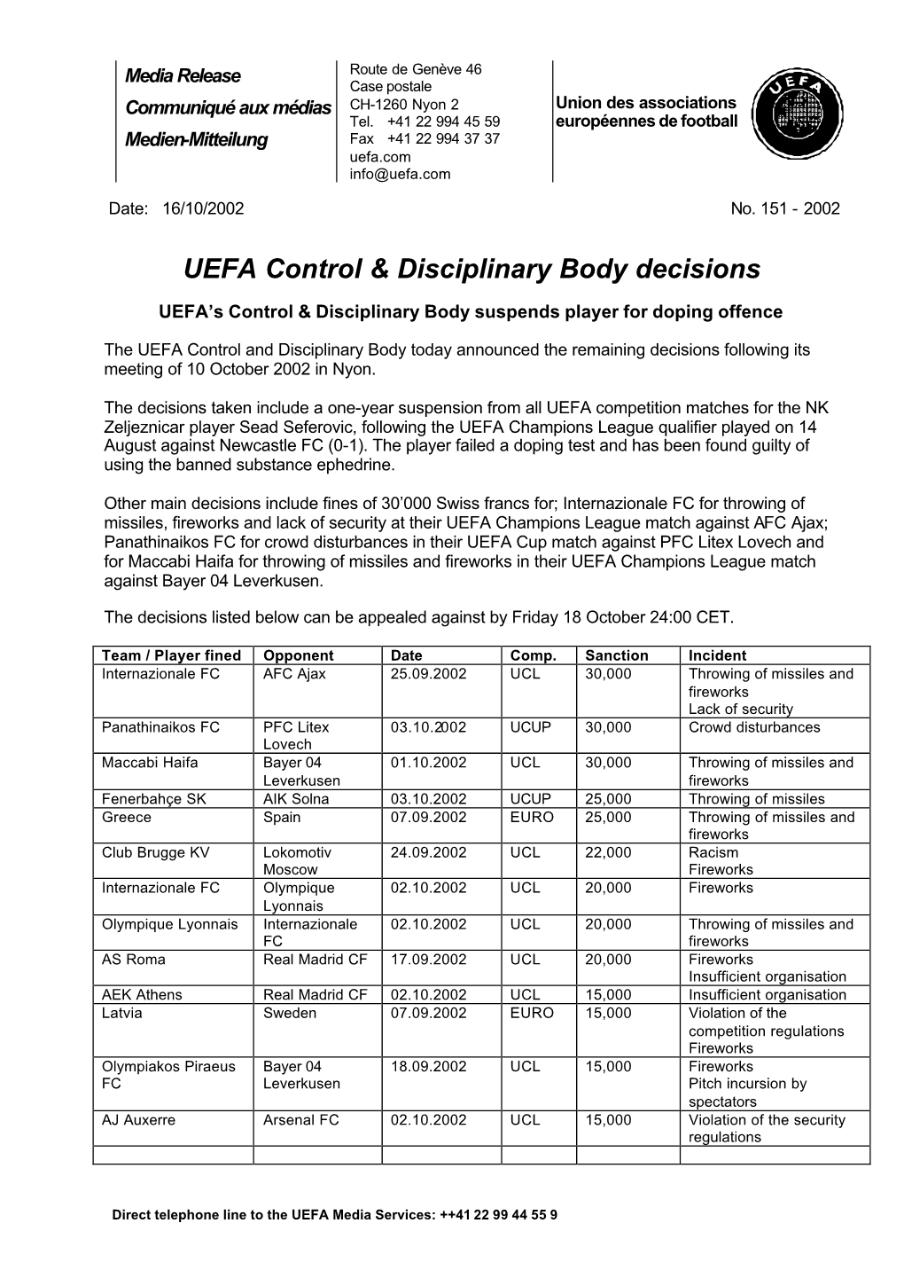 UEFA Control & Disciplinary Body Decisions
