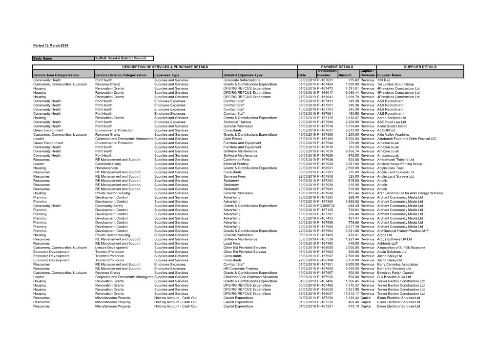 SCDC Transactions March 2019