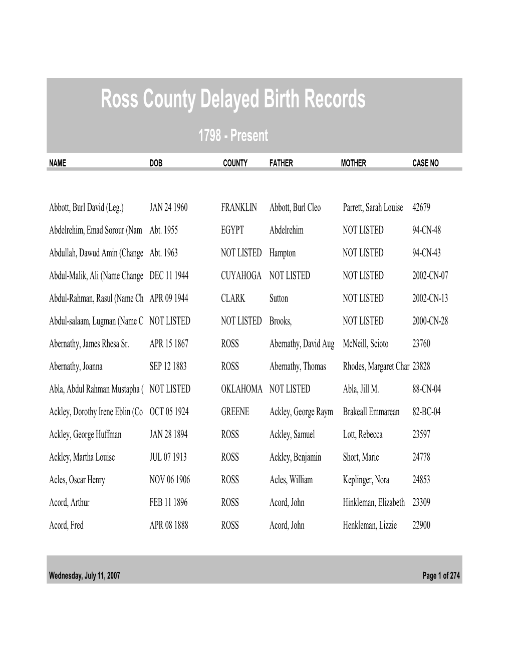 Delayed Birth Records 1798 - Present