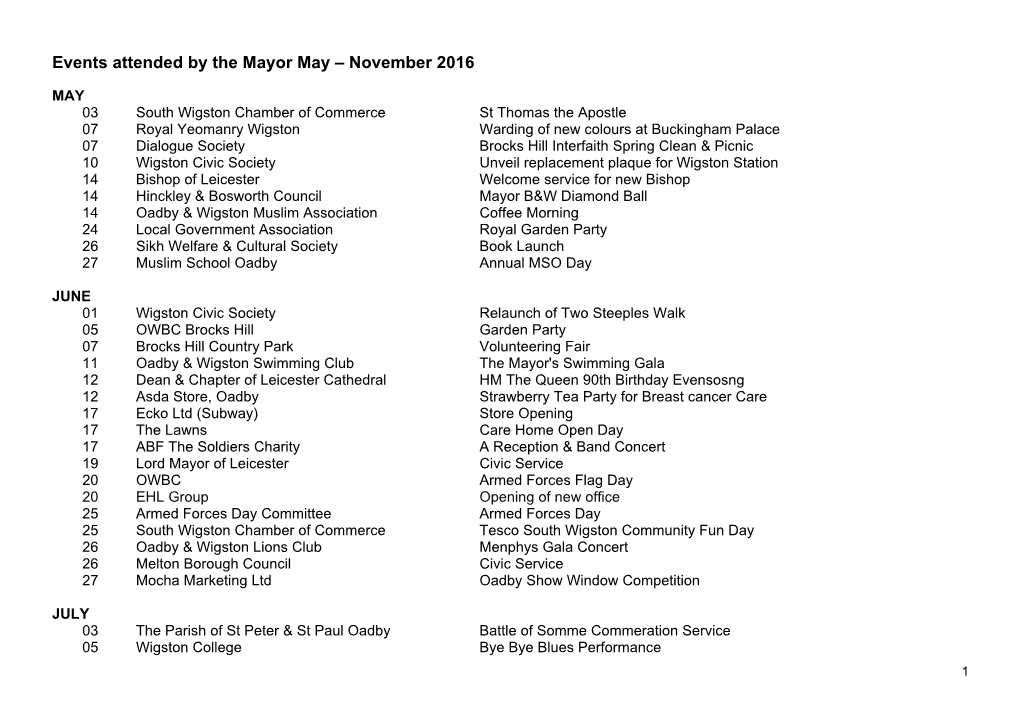 Events Attended by the Mayor May – November 2016