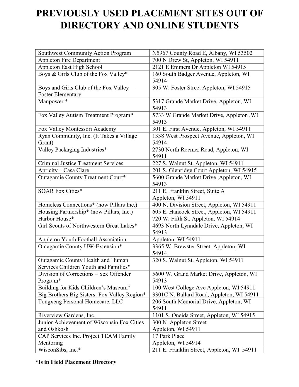 Previously Used Field Placement Sites by Online Students