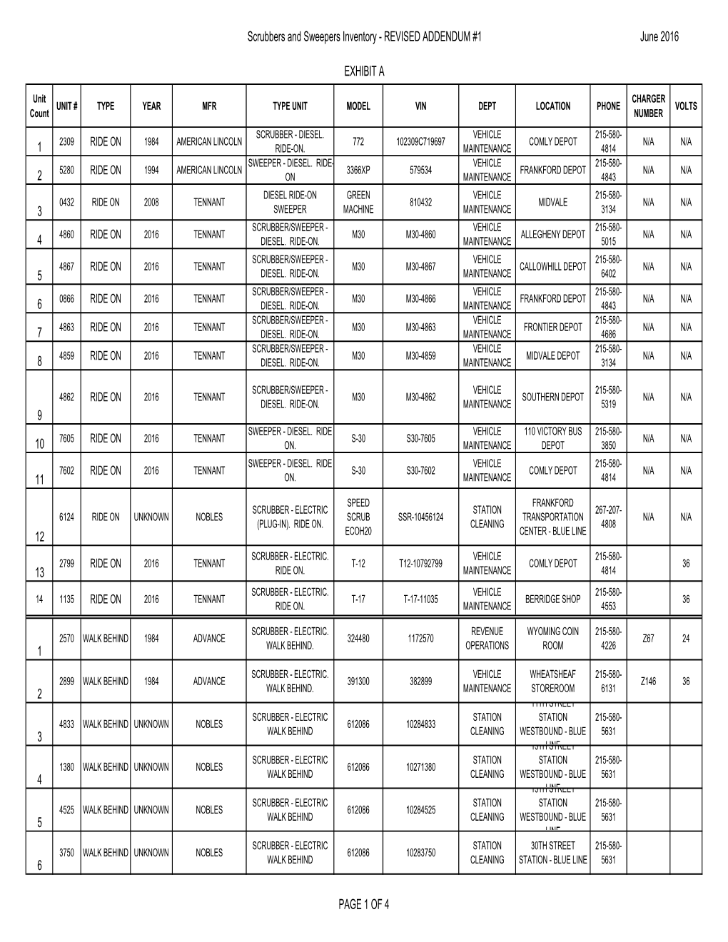 Add. 1 Scrubber Sweeper Inventory Exh a REV.Xlsm