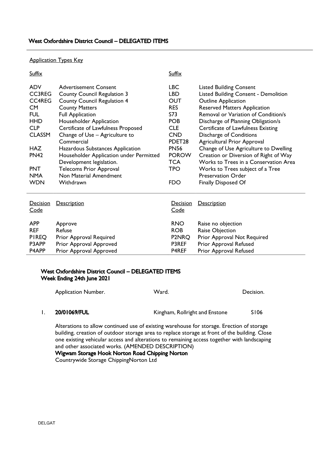 West Oxfordshire District Council – DELEGATED ITEMS