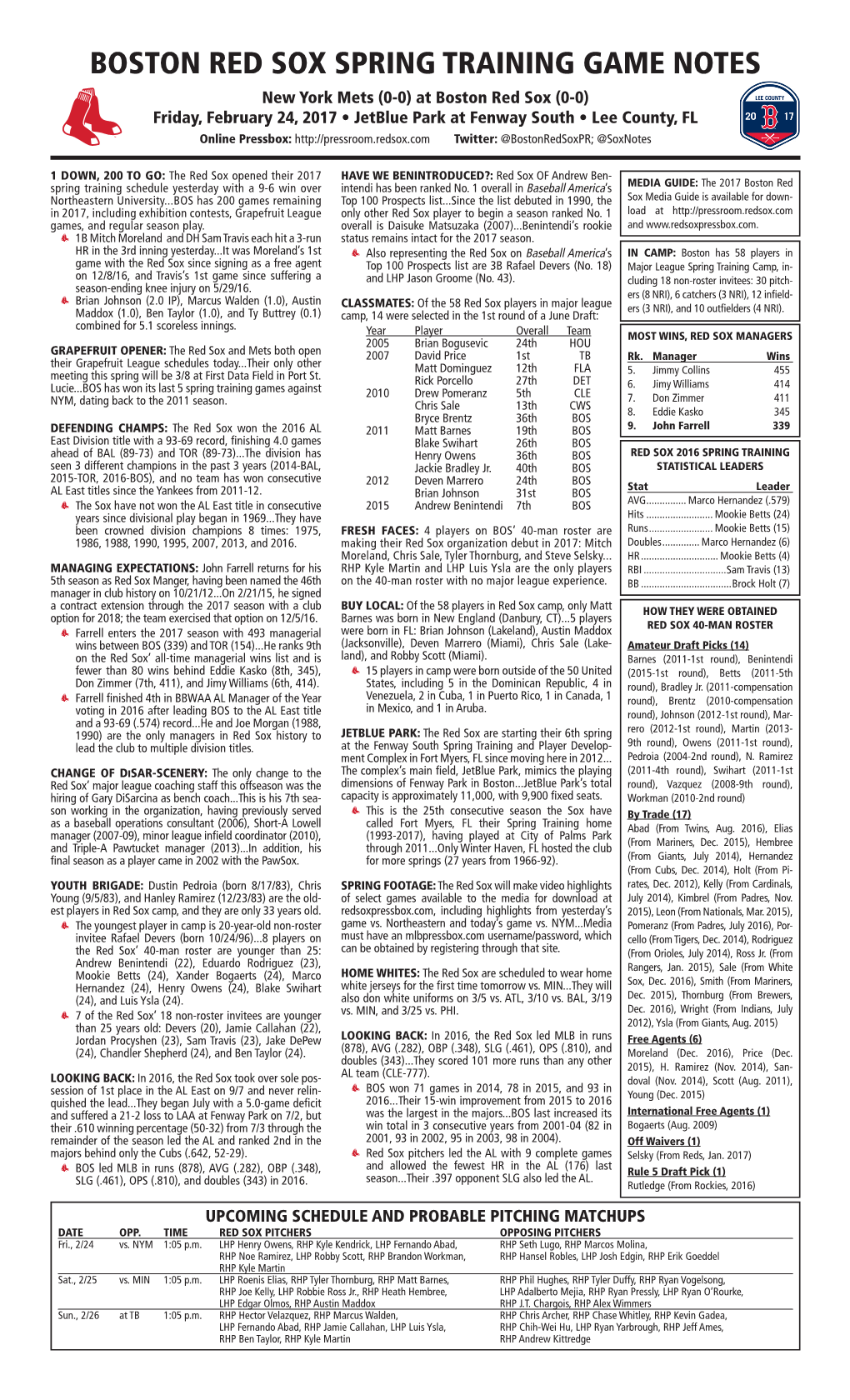 Boston Red Sox Spring Training Game Notes