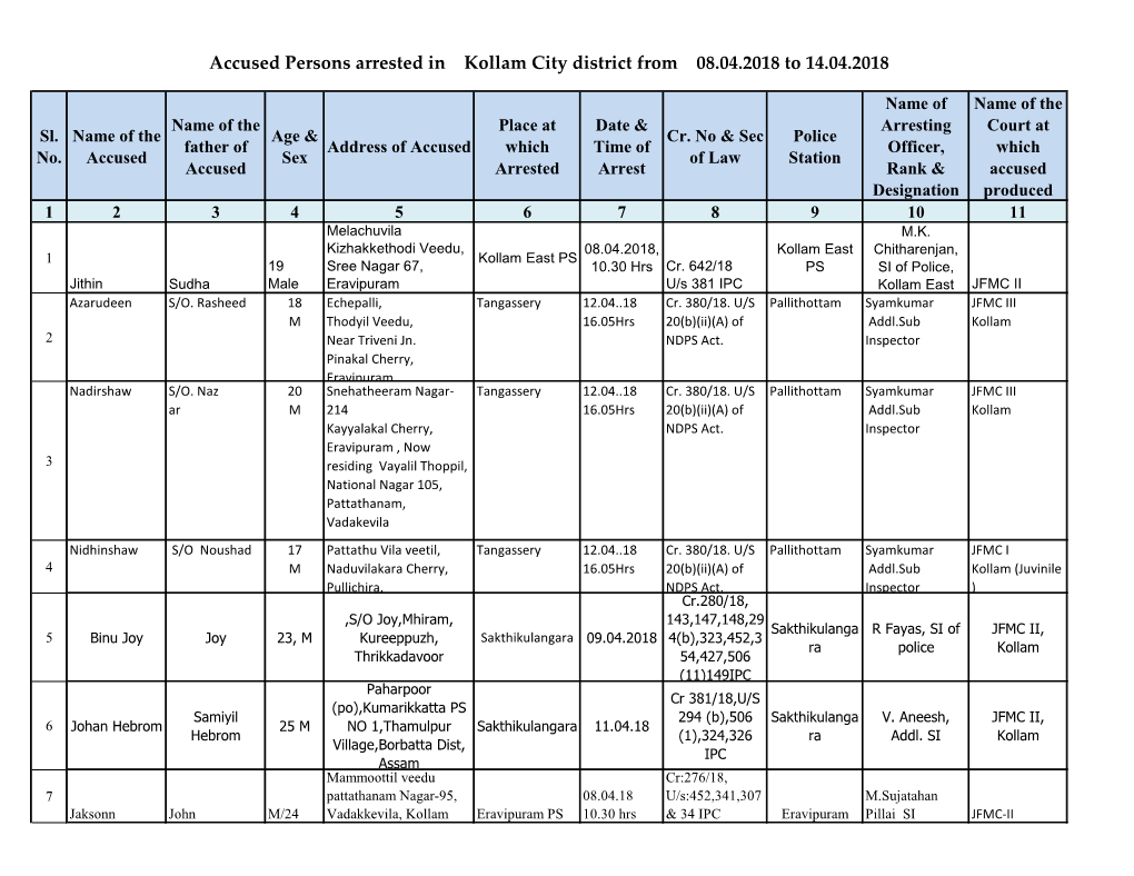 Accused Persons Arrested in Kollam City District from 08.04.2018 to 14.04.2018