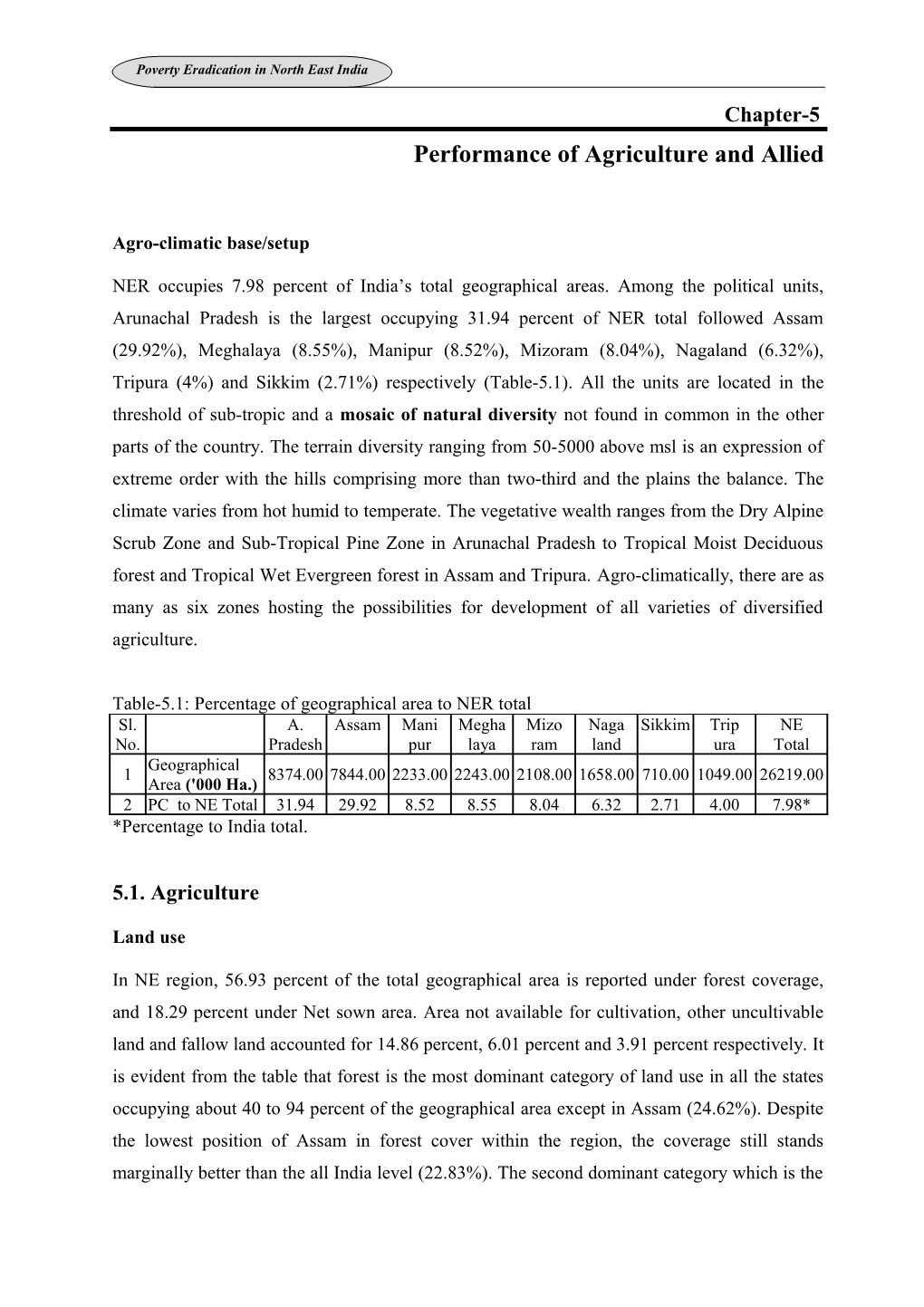 Performance of Agriculture and Allied