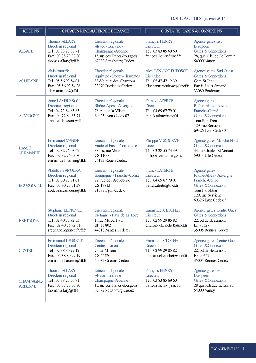 BOÎTE À OUTILS –Janvier 2014