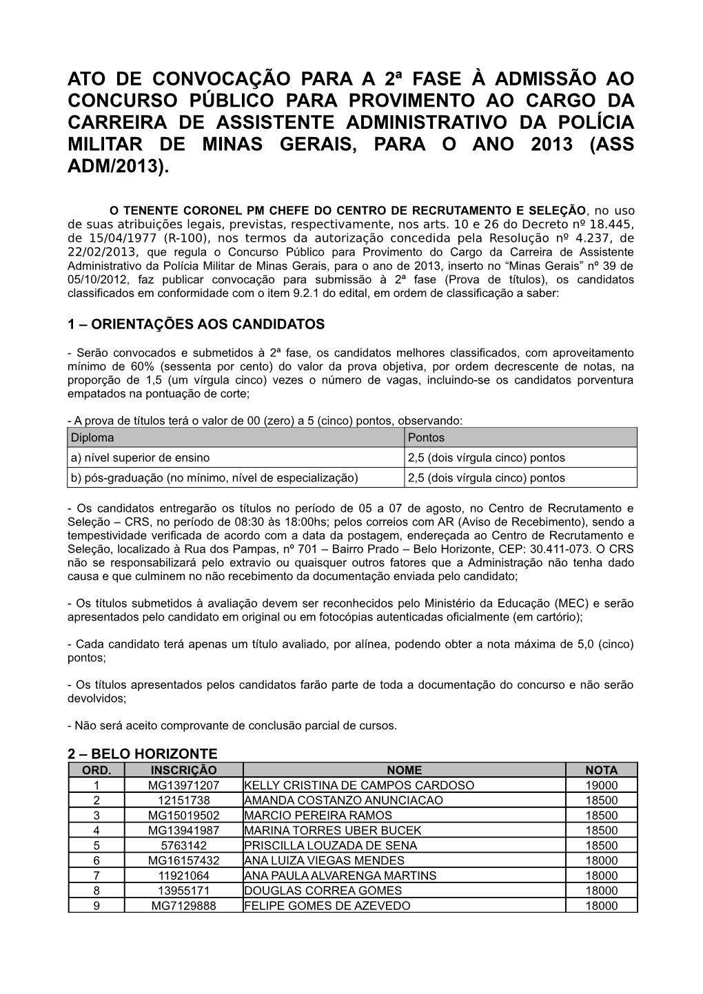 Ato De Convocação Para a 2ª Fase À Admissão Ao